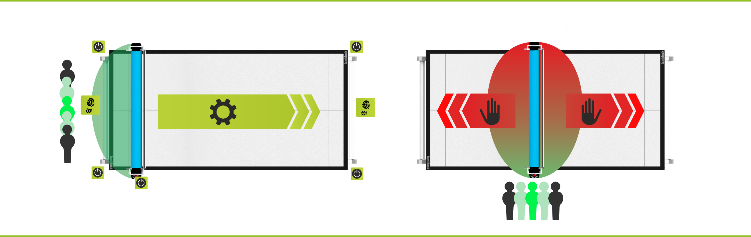 compare motorised laminator with manual